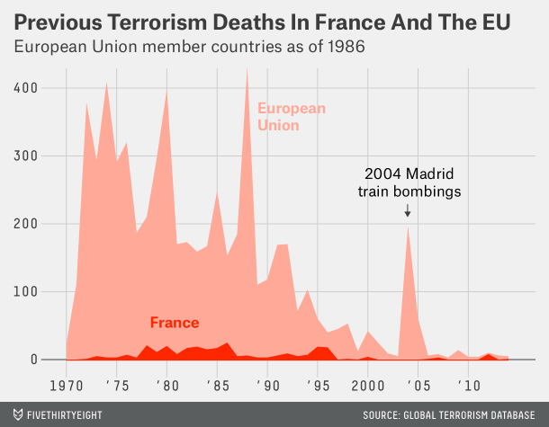 bialik-datalab-parisattacks-11