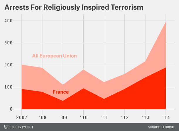 bialik-datalab-parisattacks-3