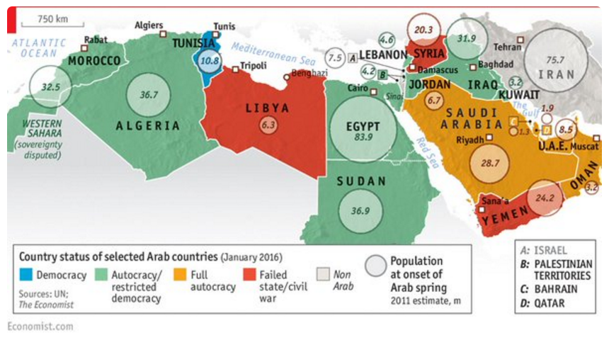 ArabSpring