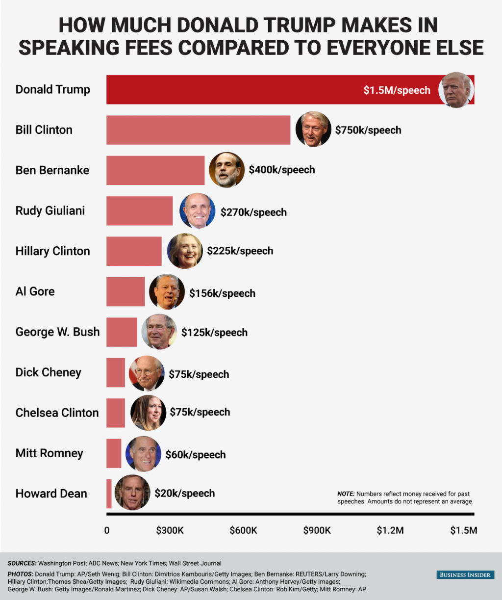 bi_graphics_political-speeches