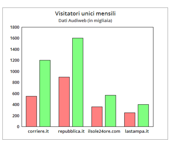 internet